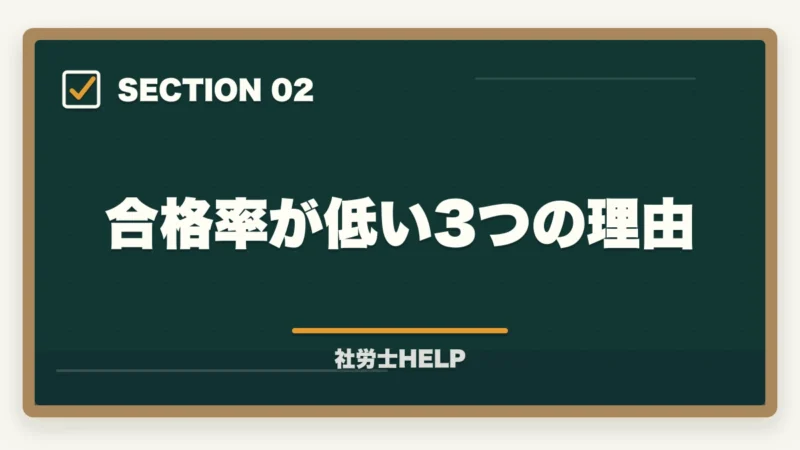 合格率が低い3つの理由｜社労士試験の難易度はなぜ高い？合格率が低い理由と1年で突破する学習戦略【2026年版】の図解