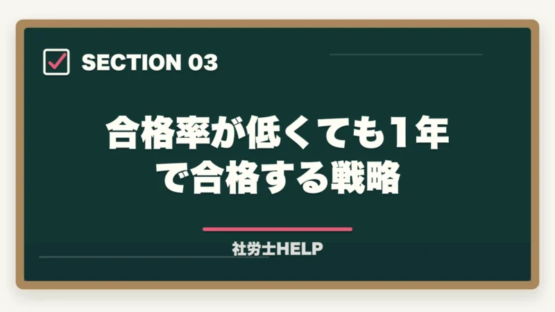 合格率が低くても1年で合格する戦略｜社労士試験の難易度はなぜ高い？合格率が低い理由と1年で突破する学習戦略【2026年版】の図解