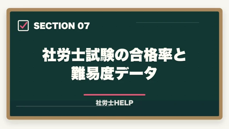 社労士試験の合格率と難易度データ｜社労士試験の難易度はなぜ高い？合格率が低い理由と1年で突破する学習戦略【2026年版】の図解