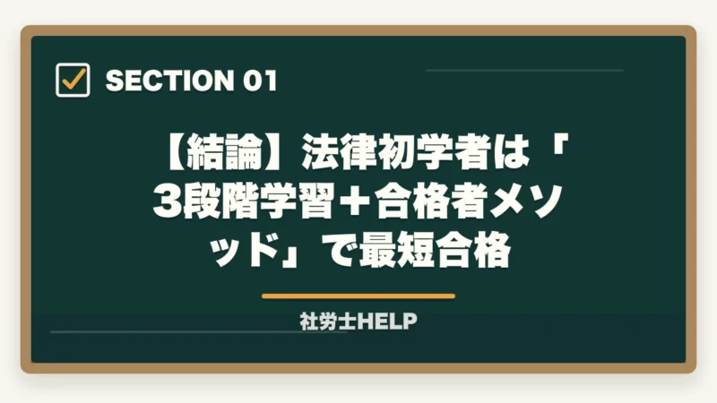 【結論】法律初学者は「3段階学習+合格者メソッド」で最短合格|法律初学者の社労士合格ルート|通信講座選び方と3段階学習戦略【2026年】の図解