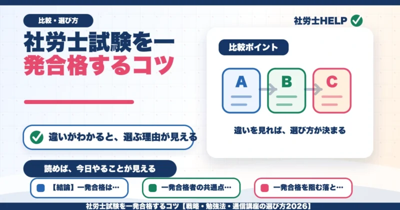社労士試験を一発合格するコツ【戦略・勉強法・通信講座の選び方2026】のアイキャッチ画像