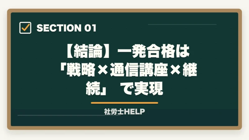 【結論】一発合格は 「戦略×通信講座×継続」 で実現｜社労士試験を一発合格するコツ【戦略・勉強法・通信講座の選び方2026】の図解