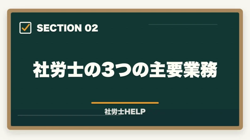 社労士の3つの主要業務｜社労士の仕事内容とは？業務・年収・取得メリットを徹底解説【2026年版】の図解