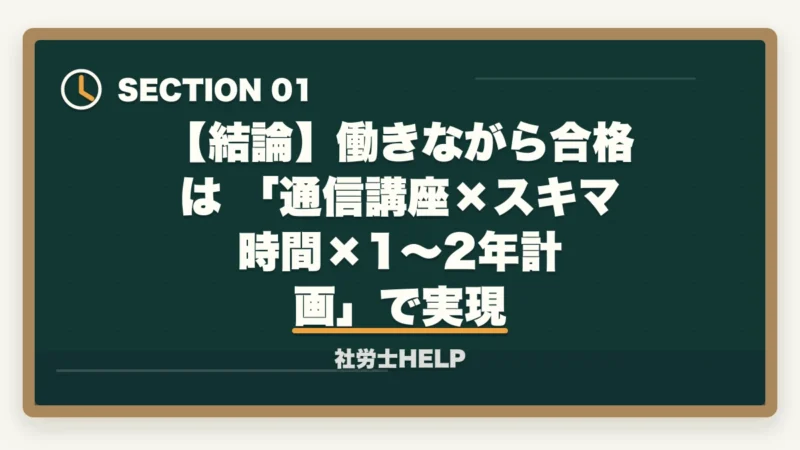【結論】働きながら合格は 「通信講座×スキマ時間×1〜2年計画」 で実現｜社労士試験を働きながら合格するための学習法【社会人向け通信講座選び2026】の図解