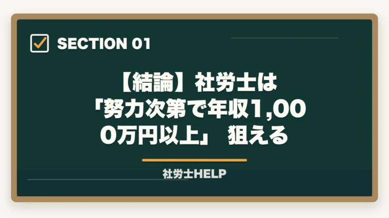【結論】社労士は 「努力次第で年収1,000万円以上」 狙える|社労士の年収・独立開業で稼げる?現実的な収入と資格取得のメリット【2026年版】の図解