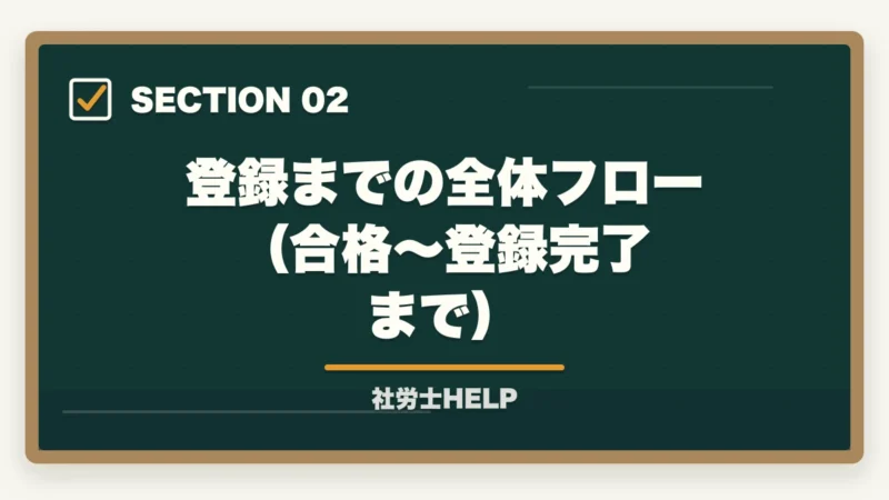 登録までの全体フロー（合格〜登録完了まで）｜社労士試験合格後の登録手続き完全ガイド｜費用・期間・開業までの流れ【2026年版】の図解