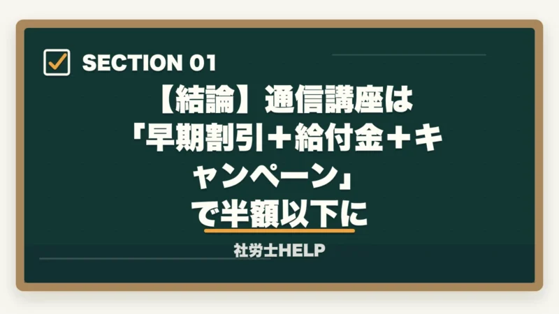 【結論】通信講座は 「早期割引＋給付金＋キャンペーン」 で半額以下に｜社労士通信講座を安く受講する方法【早期割引・キャンペーン活用術2026】の図解