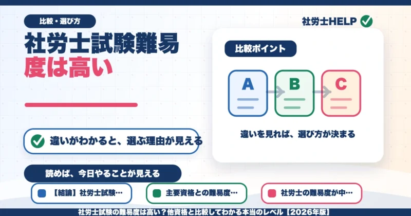 社労士試験の難易度は高い？他資格と比較してわかる本当のレベル【2026年版】のアイキャッチ画像