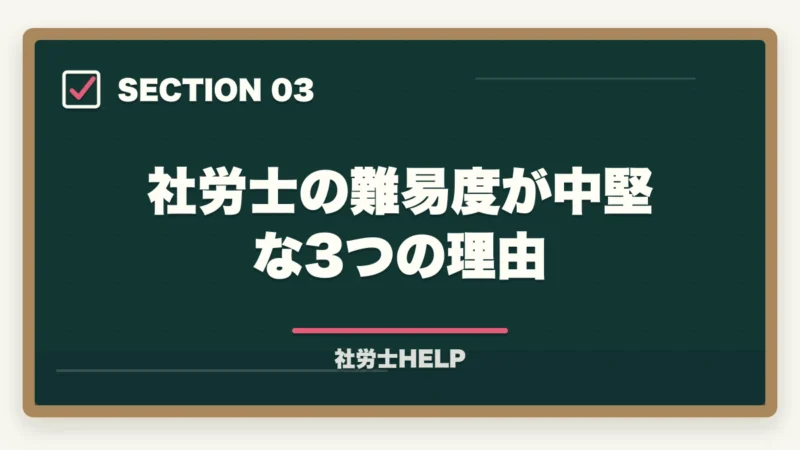 社労士の難易度が中堅な3つの理由｜社労士試験の難易度は高い？他資格と比較してわかる本当のレベル【2026年版】の図解