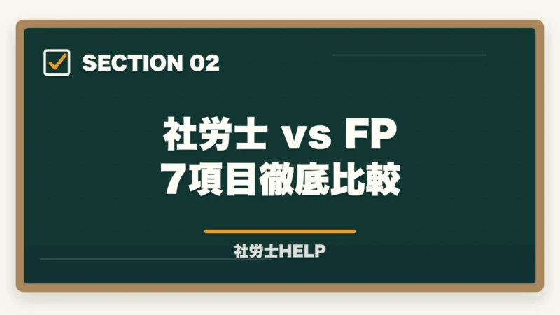 社労士 vs FP 7項目徹底比較|社労士とFP(ファイナンシャルプランナー)どっちがいい?合格者が難易度・年収・需要を徹底比較の図解