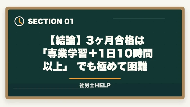 【結論】3ヶ月合格は 「専業学習+1日10時間以上」 でも極めて困難|社労士試験は3ヶ月で合格できる?合格者が解説する短期合格の現実と最短戦略【2026年版】の図解
