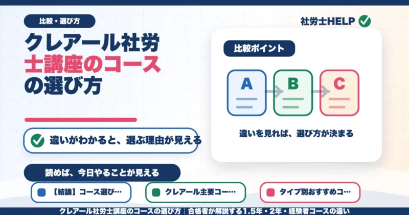 クレアール社労士講座のコースの選び方｜合格者が解説する1.5年・2年・経験者コースの違いのアイキャッチ画像