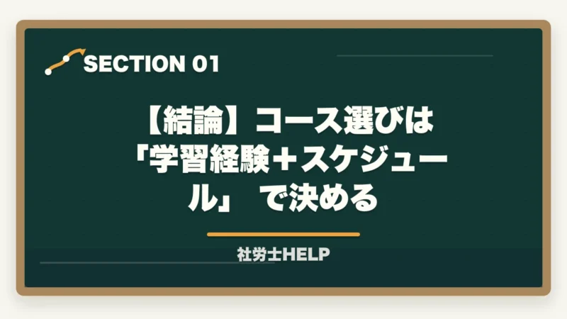 【結論】コース選びは 「学習経験＋スケジュール」 で決める｜クレアール社労士講座のコースの選び方｜合格者が解説する1.5年・2年・経験者コースの違いの図解