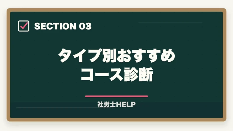 タイプ別おすすめコース診断｜クレアール社労士講座のコースの選び方｜合格者が解説する1.5年・2年・経験者コースの違いの図解