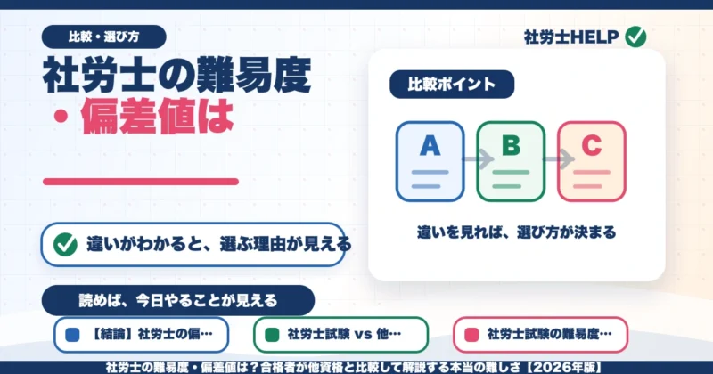 社労士の難易度・偏差値は？合格者が他資格と比較して解説する本当の難しさ【2026年版】のアイキャッチ画像