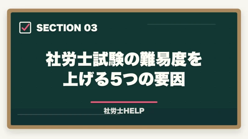 社労士試験の難易度を上げる5つの要因｜社労士の難易度・偏差値は？合格者が他資格と比較して解説する本当の難しさ【2026年版】の図解