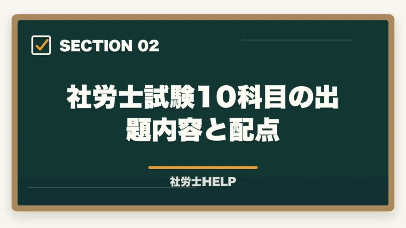 社労士試験10科目の出題内容と配点|社労士試験の科目一覧と配点【10科目の特徴・重要度・難易度を合格者が解説2026年版】の図解
