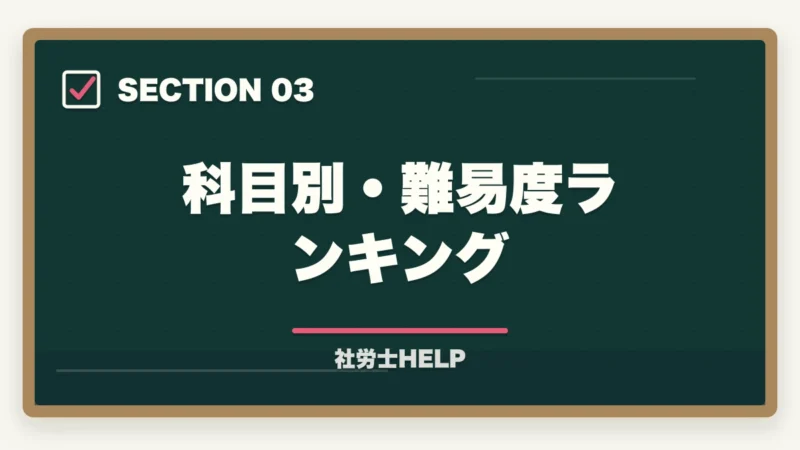 科目別・難易度ランキング|社労士試験の科目一覧と配点【10科目の特徴・重要度・難易度を合格者が解説2026年版】の図解