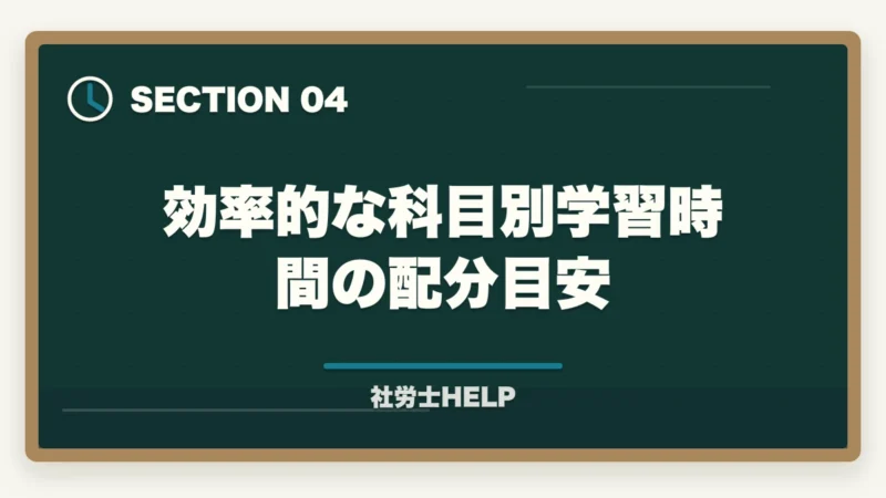 効率的な科目別学習時間の配分目安|社労士試験の科目一覧と配点【10科目の特徴・重要度・難易度を合格者が解説2026年版】の図解