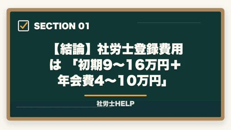 【結論】社労士登録費用は 「初期9〜16万円+年会費4〜10万円」|社労士の登録費用はいくら?合格者が解説する開業・勤務登録の費用と年会費【2026年版】の図解
