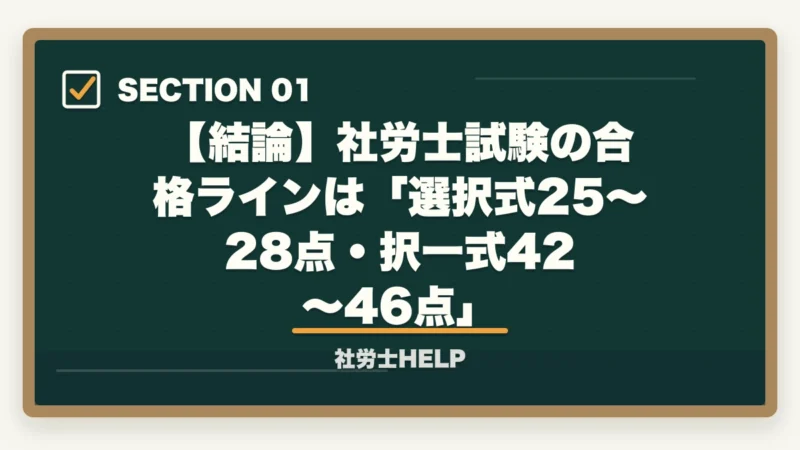【結論】社労士試験の合格ラインは「選択式25〜28点・択一式42〜46点」|社労士試験の合格ライン・基準点は何点?2026年の目標得点と科目別足切り対策【2026年】の図解