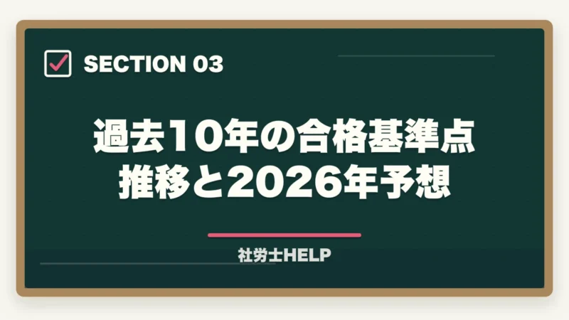 過去10年の合格基準点推移と2026年予想|社労士試験の合格ライン・基準点は何点?2026年の目標得点と科目別足切り対策【2026年】の図解