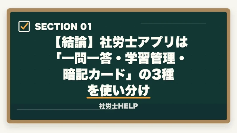 【結論】社労士アプリは「一問一答・学習管理・暗記カード」の3種を使い分け|社労士試験のスマホ学習アプリ活用法|3種使い分けでスキマ時間を得点化【2026年】の図解