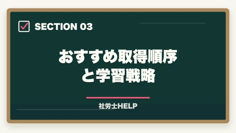 おすすめ取得順序と学習戦略|社労士×行政書士のダブルライセンス戦略|相乗効果と取得順序・年収を解説の図解