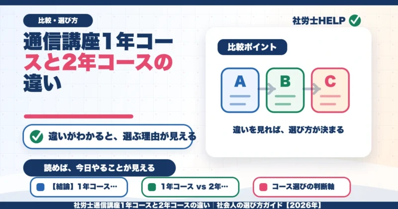 社労士通信講座1年コースと2年コースの違い｜社会人の選び方ガイド【2026年】のアイキャッチ画像