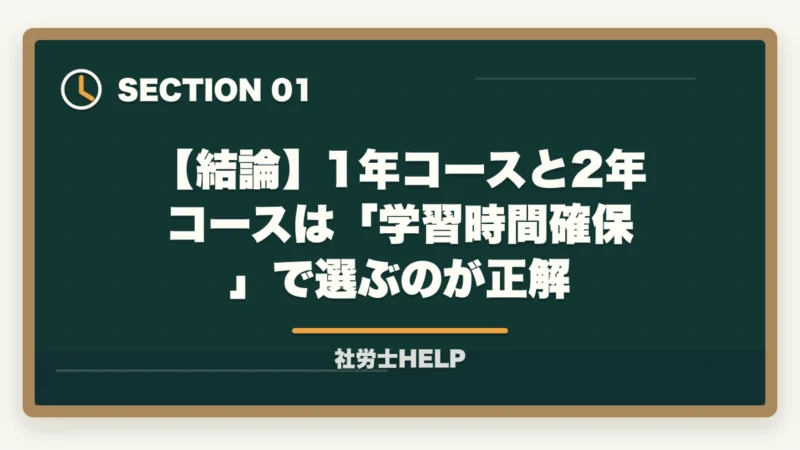 【結論】1年コースと2年コースは「学習時間確保」で選ぶのが正解｜社労士通信講座1年コースと2年コースの違い｜社会人の選び方ガイド【2026年】の図解