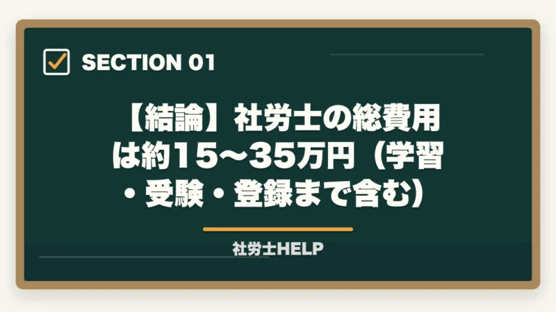 【結論】社労士の総費用は約15〜35万円（学習・受験・登録まで含む）｜社労士試験の総費用を徹底計算｜受験料・教材・通信講座・登録まで15〜35万円【2026年】の図解