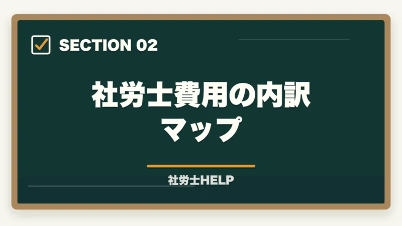 社労士費用の内訳マップ｜社労士試験の総費用を徹底計算｜受験料・教材・通信講座・登録まで15〜35万円【2026年】の図解