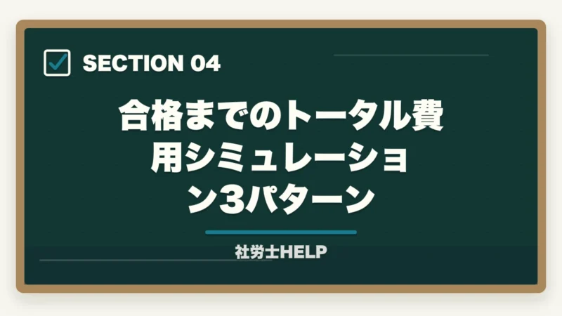 合格までのトータル費用シミュレーション3パターン｜社労士試験の総費用を徹底計算｜受験料・教材・通信講座・登録まで15〜35万円【2026年】の図解
