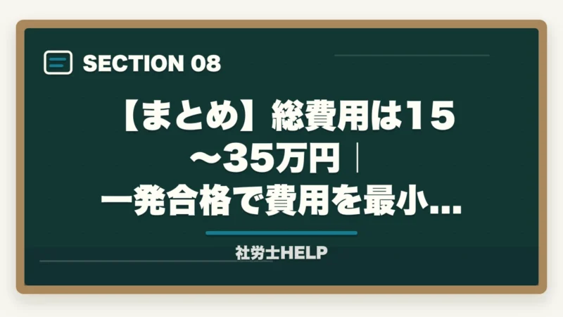 【まとめ】総費用は15〜35万円｜一発合格で費用を最小化｜社労士試験の総費用を徹底計算｜受験料・教材・通信講座・登録まで15〜35万円【2026年】の図解