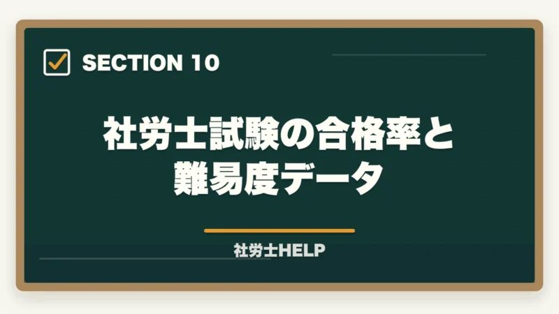 社労士試験の合格率と難易度データ｜社労士試験の総費用を徹底計算｜受験料・教材・通信講座・登録まで15〜35万円【2026年】の図解
