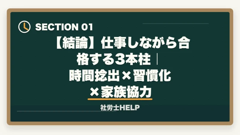 【結論】仕事しながら合格する3本柱|時間捻出×習慣化×家族協力|仕事しながら社労士合格は可能?合格者が証明する時間捻出術3本柱【2026年】の図解