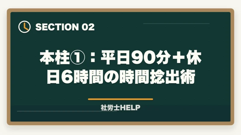 本柱①:平日90分+休日6時間の時間捻出術|仕事しながら社労士合格は可能?合格者が証明する時間捻出術3本柱【2026年】の図解