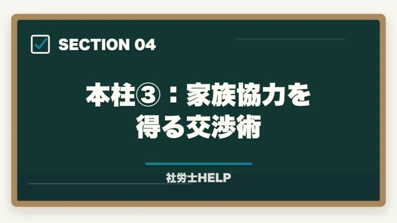 本柱③:家族協力を得る交渉術|仕事しながら社労士合格は可能?合格者が証明する時間捻出術3本柱【2026年】の図解
