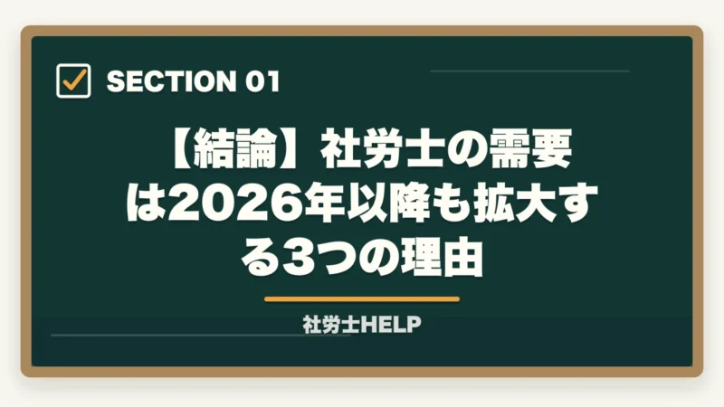 【結論】社労士の需要は2026年以降も拡大する3つの理由｜社労士は需要がある？将来性と仕事のリアル【有資格者が2026年を正直解説】の図解