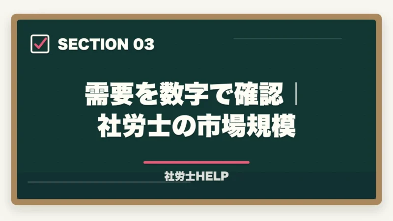 需要を数字で確認｜社労士の市場規模｜社労士は需要がある？将来性と仕事のリアル【有資格者が2026年を正直解説】の図解