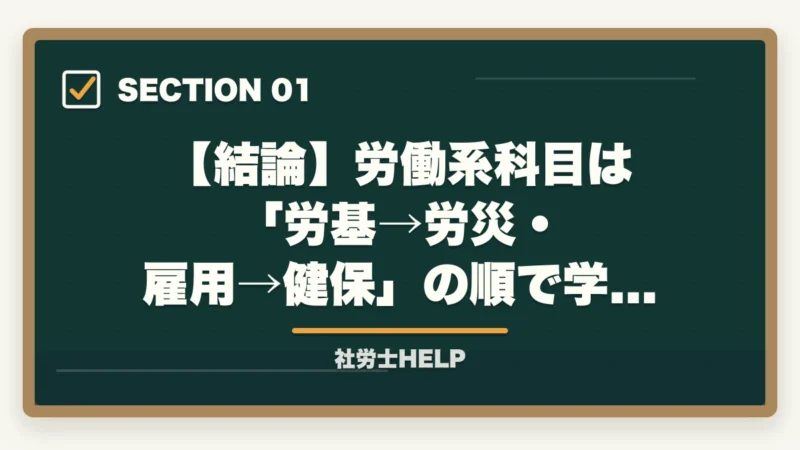 【結論】労働系科目は「労基→労災・雇用→健保」の順で学習｜社労士試験の科目別勉強法｜労基・労災・雇用・健保の攻略順序と戦略【2026年】の図解