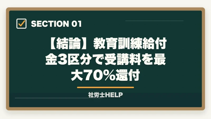 【結論】教育訓練給付金3区分で受講料を最大70%還付|社労士通信講座を教育訓練給付金で安く受講|最大70%還付の活用術【2026年】の図解