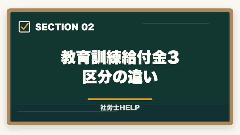 教育訓練給付金3区分の違い|社労士通信講座を教育訓練給付金で安く受講|最大70%還付の活用術【2026年】の図解