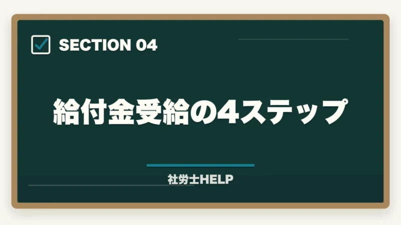 給付金受給の4ステップ|社労士通信講座を教育訓練給付金で安く受講|最大70%還付の活用術【2026年】の図解
