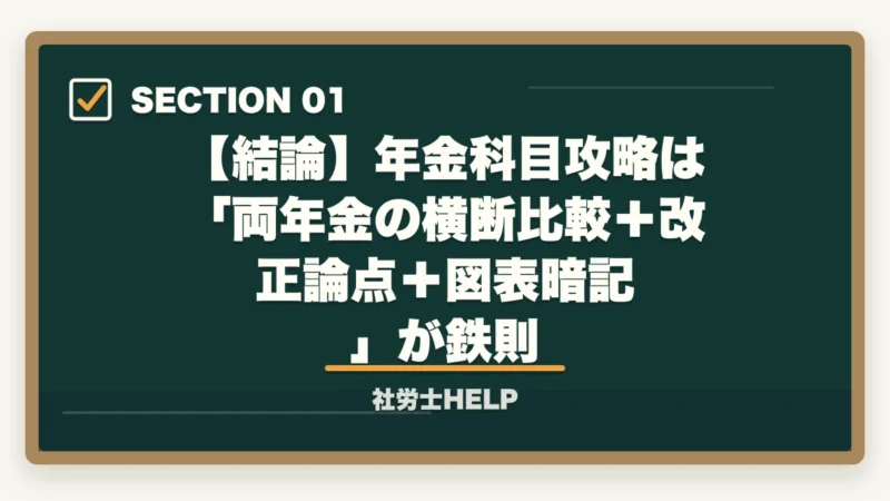 【結論】年金科目攻略は「両年金の横断比較＋改正論点＋図表暗記」が鉄則｜社労士試験の年金科目攻略法｜厚生年金・国民年金を横断比較で最短突破【2026年】の図解