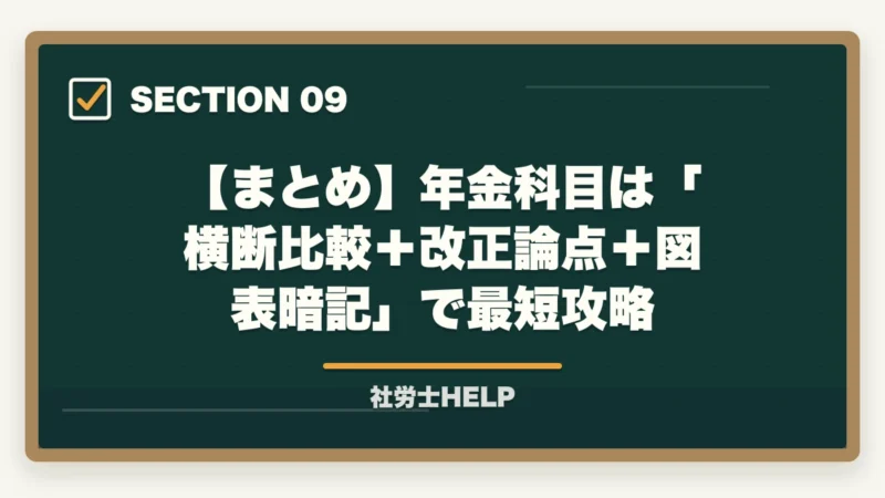 【まとめ】年金科目は「横断比較＋改正論点＋図表暗記」で最短攻略｜社労士試験の年金科目攻略法｜厚生年金・国民年金を横断比較で最短突破【2026年】の図解