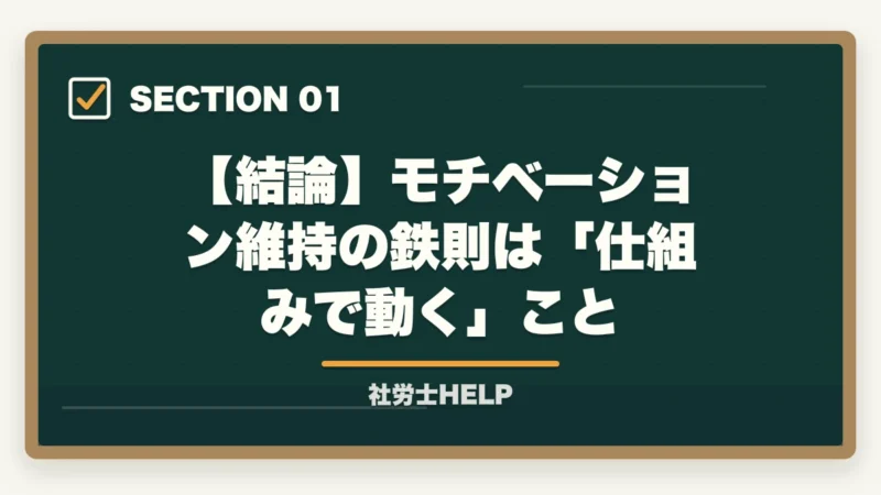 【結論】モチベーション維持の鉄則は「仕組みで動く」こと｜社労士試験のモチベーション維持法7選【長期学習を完走する仕組みを合格者が解説】の図解