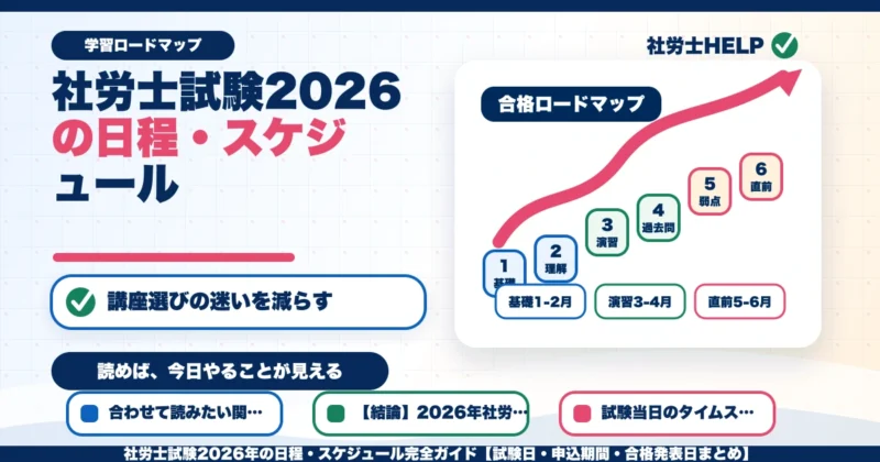 社労士試験2026年の日程・スケジュール完全ガイド【試験日・申込期間・合格発表日まとめ】のアイキャッチ画像