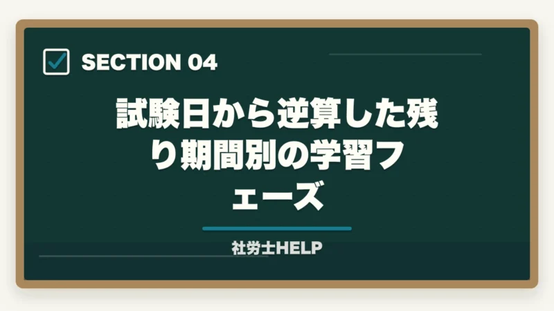 試験日から逆算した残り期間別の学習フェーズ｜社労士試験2026年の日程・スケジュール完全ガイド【試験日・申込期間・合格発表日まとめ】の図解