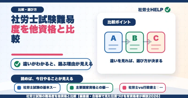 社労士試験の難易度を他資格と比較【偏差値・合格率で見た位置づけを有資格者が解説2026】のアイキャッチ画像